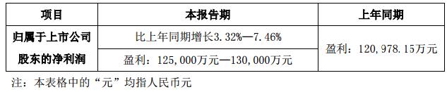 利亚德2018年净利12.5-13亿元 预增3.32%—7.46%.jpg