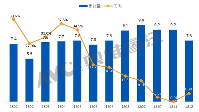 液晶面板行业进入“寒冬期”，2018年TV代工市场为何空前繁荣1.webp.jpg