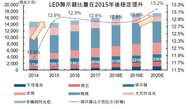 小间距LED Mini LED Micro LED三种技术进展及市场趋势 1.jpg