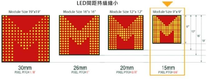 小间距LED Mini LED Micro LED三种技术进展及市场趋势 2.jpg