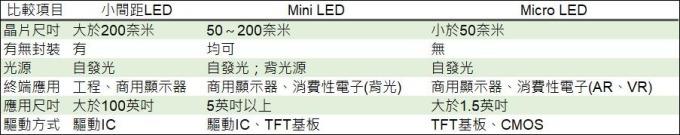 小间距LED Mini LED Micro LED三种技术进展及市场趋势 3.jpg