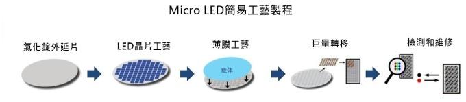 小间距LED Mini LED Micro LED三种技术进展及市场趋势 5.jpg