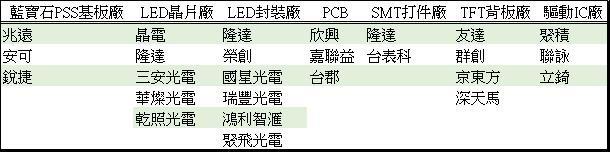 小间距LED Mini LED Micro LED三种技术进展及市场趋势 7.jpg