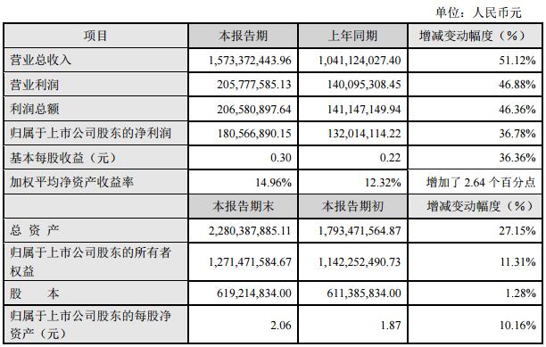 奥拓电子2018年净利1.81亿元 同比增长37%.jpg