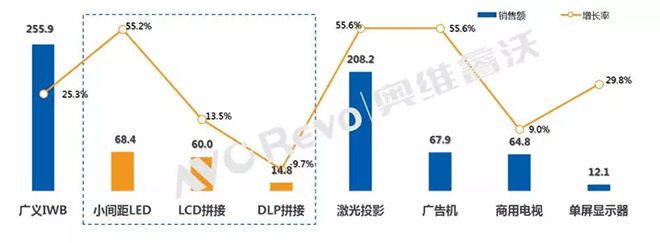 大陆小间距LED市场暴增至68亿，五年内将进入成熟期 1.webp.jpg