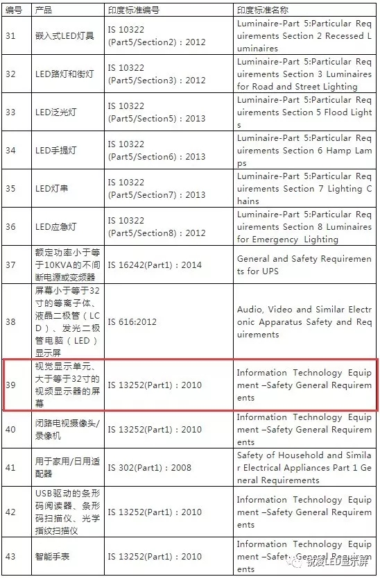 【产品认证】恭喜锐凌获得印度BIS认证证书 5.webp.jpg
