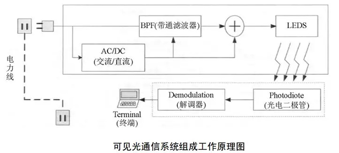 有光就好，Li-Fi光通信技术 4.webp.jpg