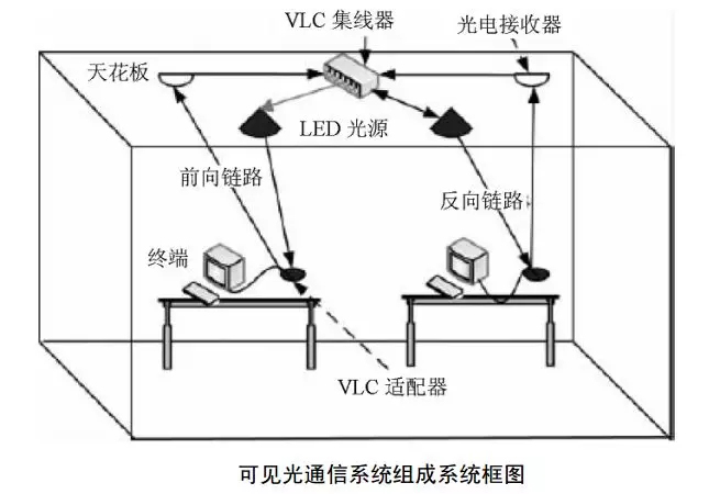 有光就好，Li-Fi光通信技术 5.webp.jpg