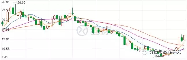 你真的看好三安光电 4.webp.jpg