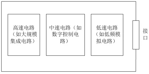 精心总结：印制电路板的电磁兼容性设计规范 1.webp.jpg