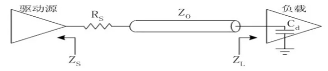 精心总结：印制电路板的电磁兼容性设计规范 5.webp.jpg