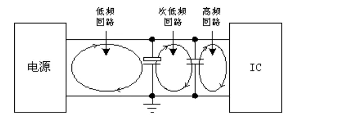 精心总结：印制电路板的电磁兼容性设计规范 6.webp.jpg