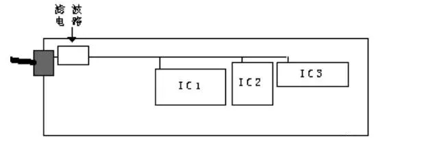 精心总结：印制电路板的电磁兼容性设计规范 8.webp.jpg