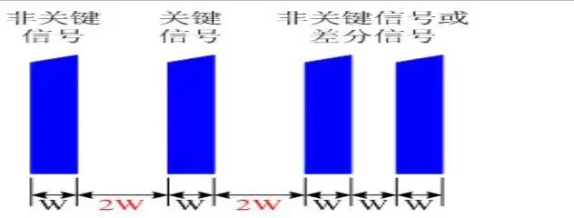 精心总结：印制电路板的电磁兼容性设计规范 13.webp.jpg