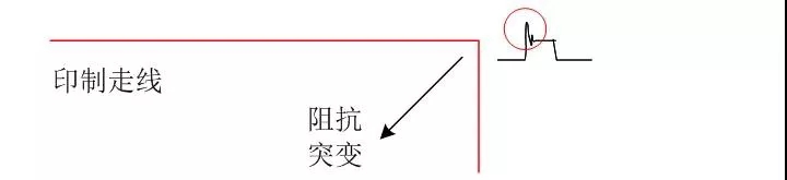 精心总结：印制电路板的电磁兼容性设计规范 14.webp.jpg