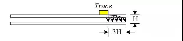 精心总结：印制电路板的电磁兼容性设计规范 18.webp.jpg