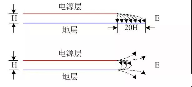 精心总结：印制电路板的电磁兼容性设计规范 21.webp.jpg