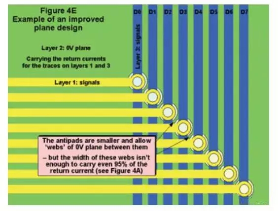 精心总结：印制电路板的电磁兼容性设计规范 22.webp.jpg