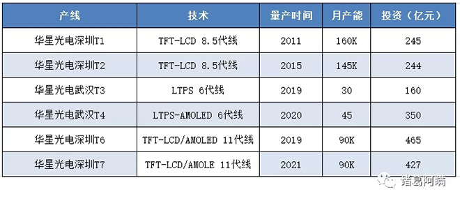 TCL集团李东生：未来三年投资800亿在半导体显示领域 1.webp.jpg