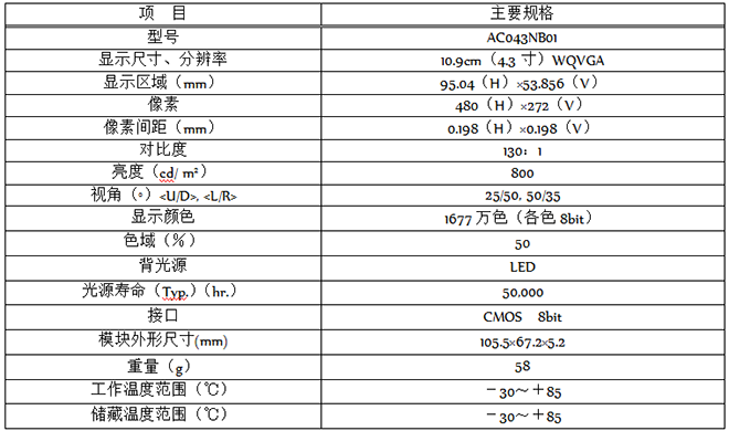 三菱电机推出半透半反射型工业用彩色TFT液晶模块的新产品 4.png