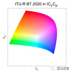 承载超高清HDR未来的基石：浅析新一代视频信号-ICtCp 2.jpg