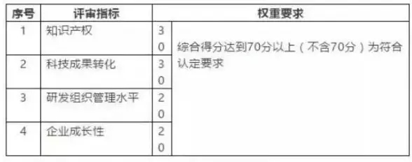 高新技术企业评分标准细则和申报攻略 1.webp.jpg