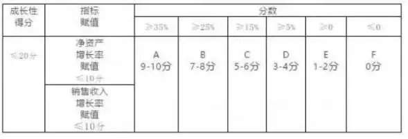 高新技术企业评分标准细则和申报攻略 2.webp.jpg