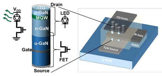 新发现：垂直集成氮化镓LED助力发展Micro LED显示器.jpg