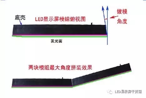 做弧形LED显示屏，弧的最小半径需要多少 1.webp.jpg