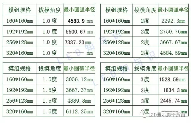 做弧形LED显示屏，弧的最小半径需要多少 3.webp.jpg