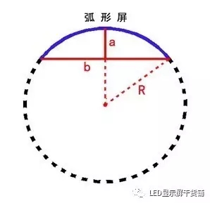 做弧形LED显示屏，弧的最小半径需要多少 4.webp.jpg