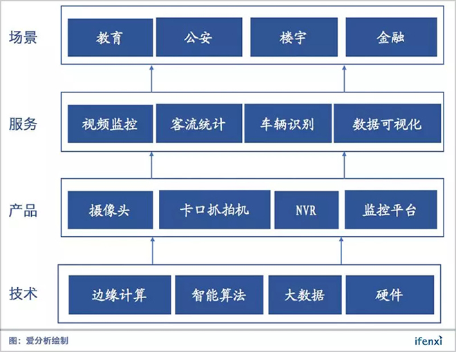 安防领域一片血海，宇视科技如何在6年内登上第三把交椅 1.webp.jpg