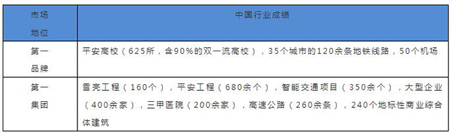 宇视2018年报：营收40.7亿元，同比增31.3% 2.webp.jpg