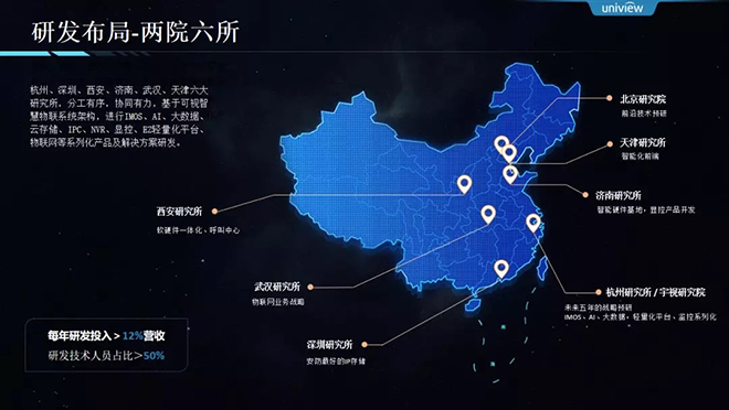 宇视2018年报：营收40.7亿元，同比增31.3% 3.webp.jpg