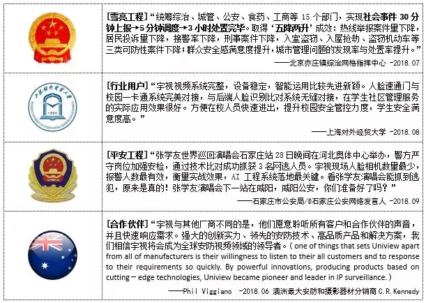 宇视2018年报：营收40.7亿元，同比增31.3% 5.webp.jpg