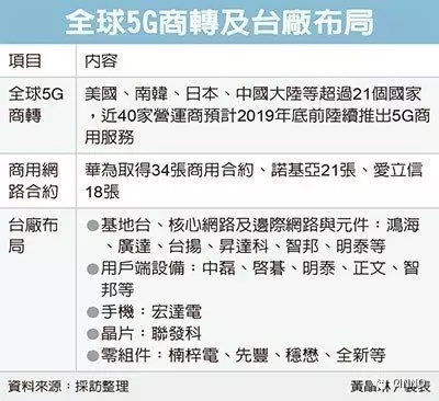 5G多元应用需求大，再度掀起PCB产业总动员 2.webp.jpg