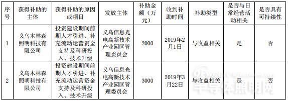 木林森全资子公司获得政府补助资金3000万元.jpg