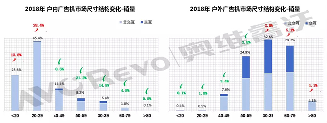 2018年暴增162%，广告机市场下一个“金矿”在哪.webp.jpg