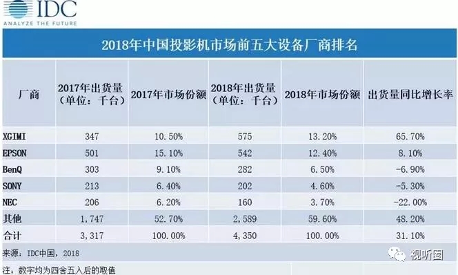 第*易主：投影格局生变下巨头如何“重塑”自我 1.webp.jpg