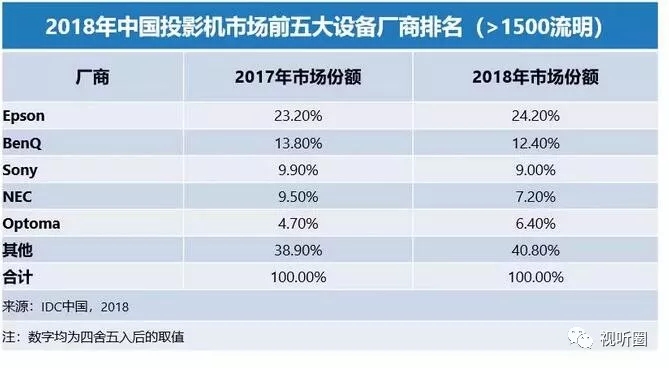 第*易主：投影格局生变下巨头如何“重塑”自我 2.webp.jpg