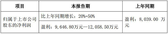 国星光电预计一季度净利润同比增长20%至50%.jpg