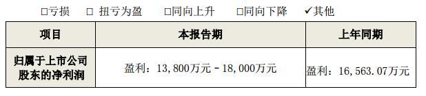 木林森预计2019年第*季度净利润1.38亿–1.8亿.jpg