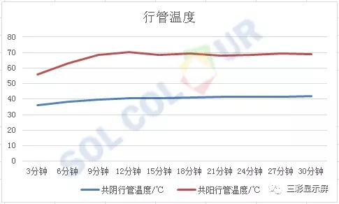 冷不冷，数据说了算 3.webp.jpg