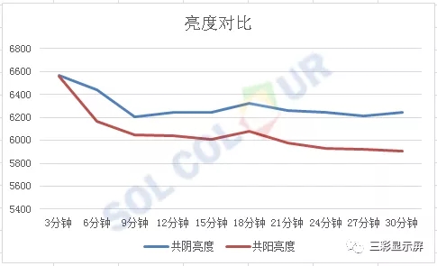 冷不冷，数据说了算 6.webp.jpg