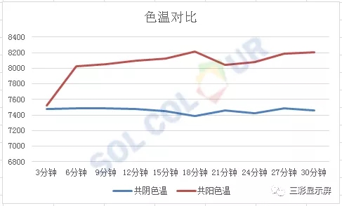 冷不冷，数据说了算 7.webp.jpg