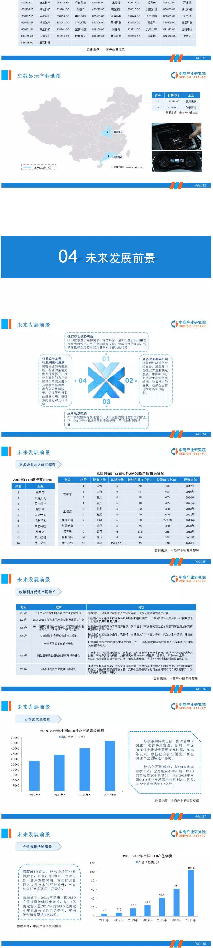 2019年OLED产业链市场前景研究报告_05.gif 2019年OLED产业链市场前景研究报告_05.gif