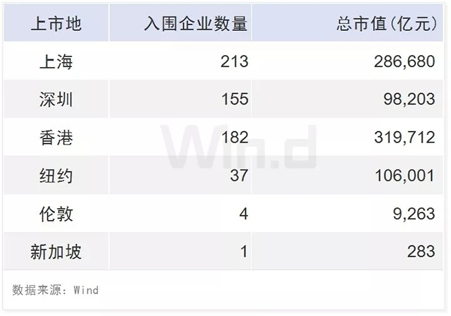 龙头稳固，一季度中国上市企业市值500强发布 1.webp.jpg