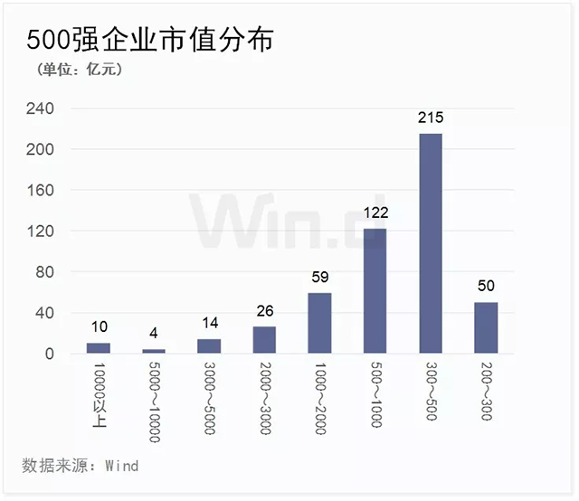 龙头稳固，一季度中国上市企业市值500强发布 2.webp.jpg