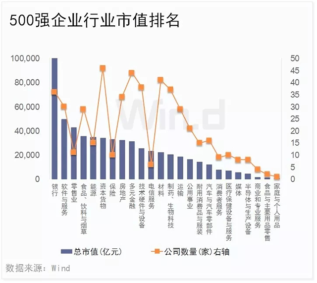 龙头稳固，一季度中国上市企业市值500强发布 3.webp.jpg