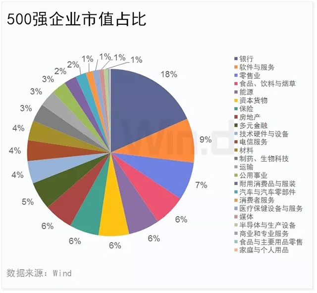 龙头稳固，一季度中国上市企业市值500强发布 4.webp.jpg
